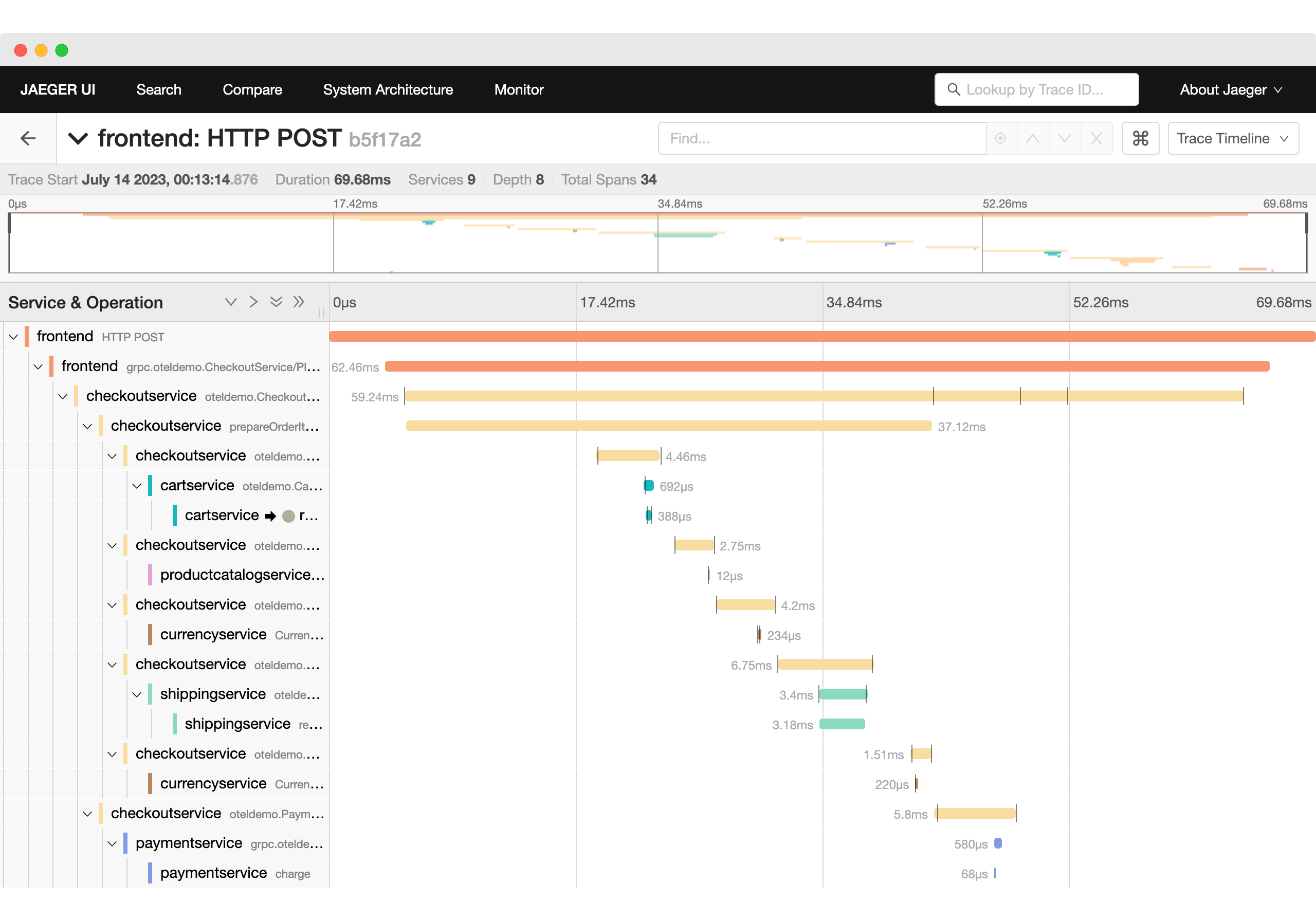 checkout service formatted